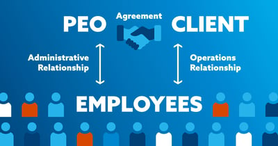 What is a Professional Employer Organization (PEO)?